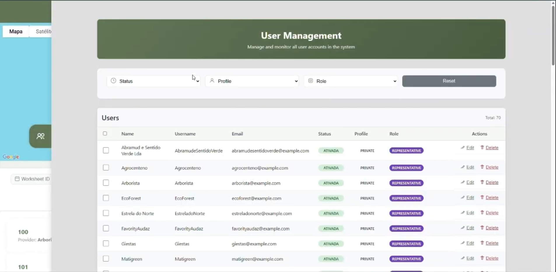 User management dashboard